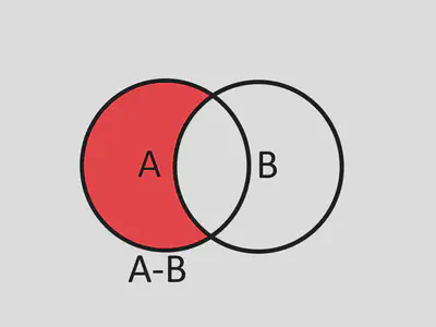 Venn Diagram Representation of $A- B$