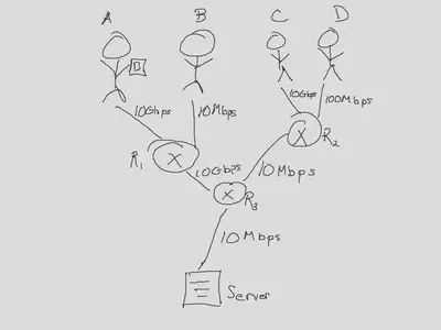 Server at bottom with Valorant update