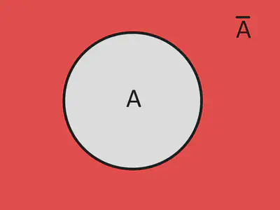 Venn Diagram Representation of $\bar{A}$